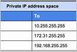 How to block Public IP access and only allow Private IP access in